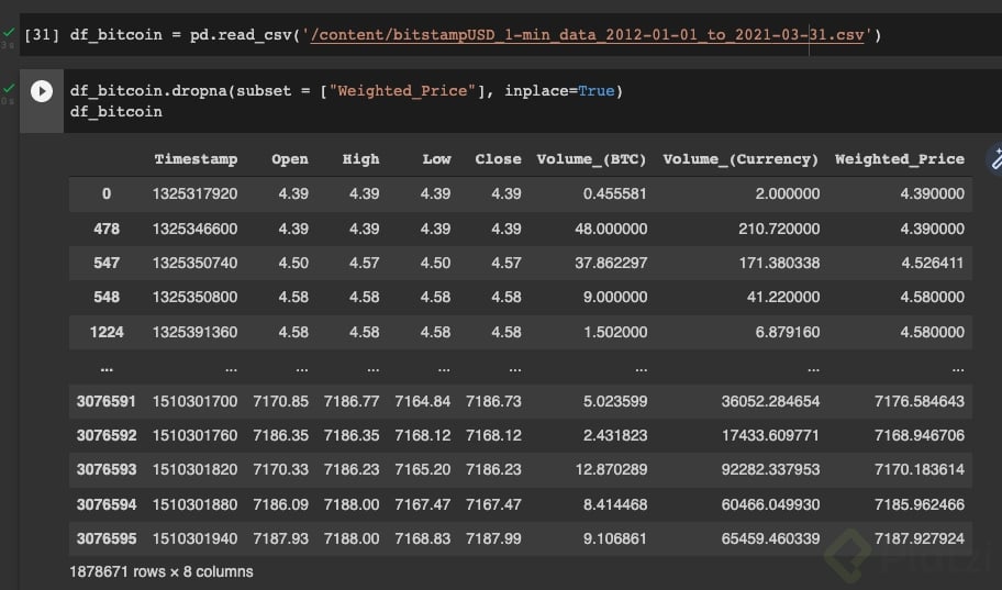 Leer Archivos Csv Y Json Con Pandas Platzi 3436